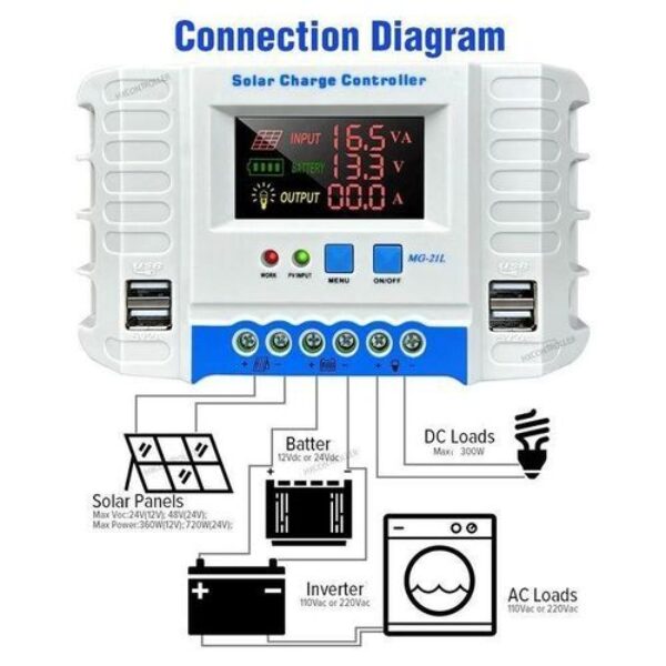 PWM Charge Controller 40amp